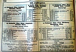 Közforgalmi menetrend 1936
