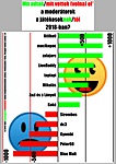 Mit adtak/vettek (volna) el 2018-ban a moderátorok? Mit adtak/vettek (volna) el 2018-ban a moderátorok?